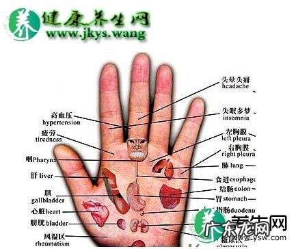 点穴按摩减肥的点穴减肥按摩手法