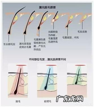 有什么对于国货脱毛产品的评价吗yongjiu