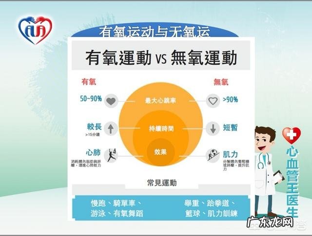 走路可以有效降低高血压吗