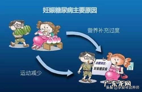 孕期，妊娠期血糖过高，如何降空腹血糖