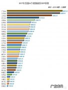 山东经济发展有没有机会超越广东