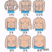 瘦身重点是降体脂率，这几个方法你要铭记