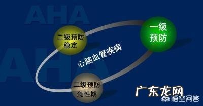 心梗患者需要长期吃阿司匹林吗