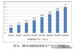 健康管理师有哪些工作可以做，有推荐岗位吗