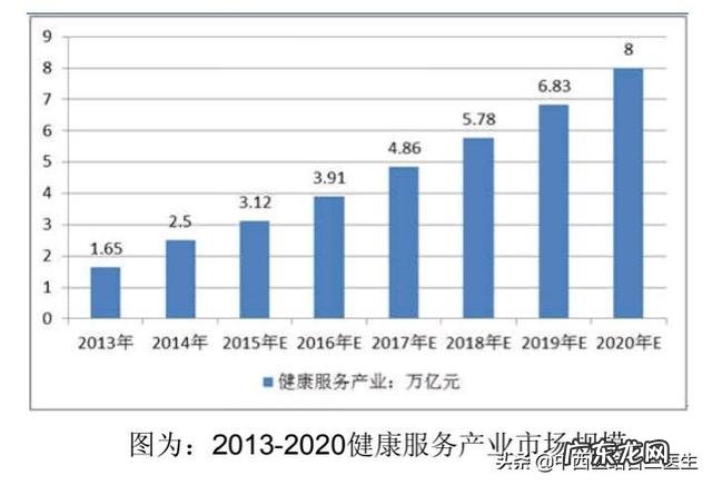 健康管理师有哪些工作可以做,有推荐岗位吗