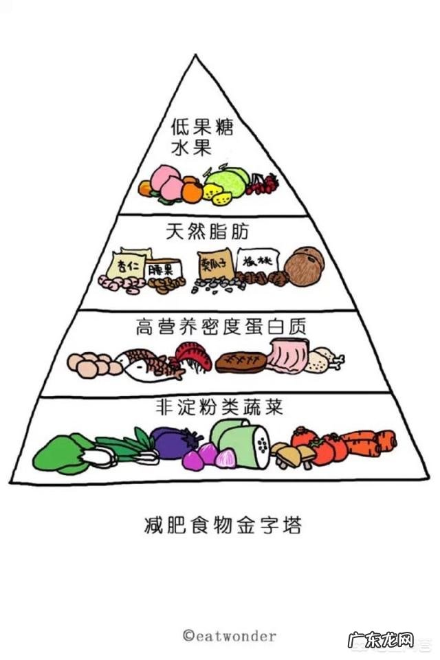 麻烦给点减肥方法,想要月瘦15斤