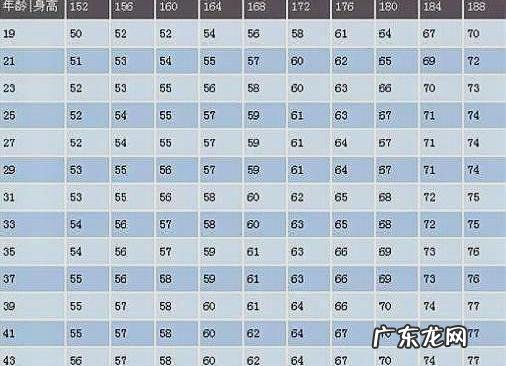 男生1米5到1米8标准体重表,来看看你够男人吗
