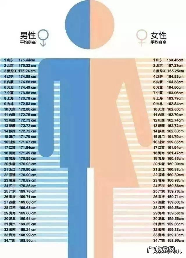 男生1米5到1米8标准体重表，来看看你够男人吗