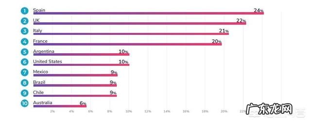为什么每天都能接到证券公司的骚扰电话