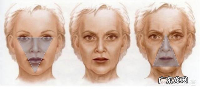 如何改善脸部的下垂和法令纹