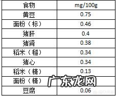 引起维生素B1缺乏的原因有哪些