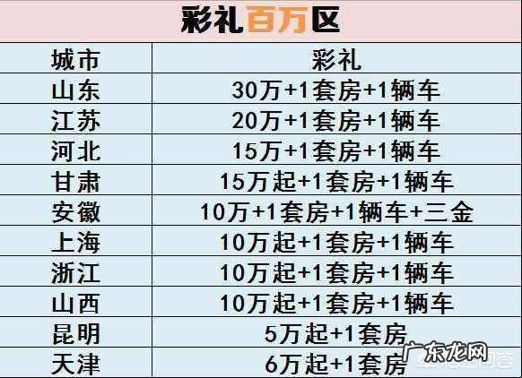 现在农村人们都说一个儿子一百万,两个儿子两百万,是这样吗