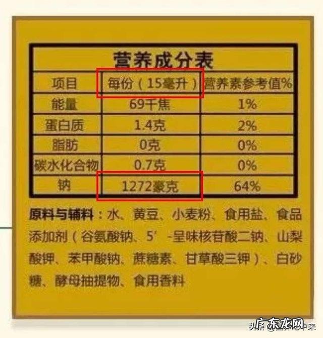 在有油和盐这个大学饮食环境下，如何在保持训练时减少体脂