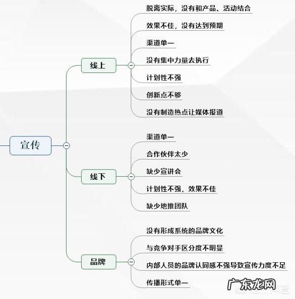 应聘生产主管怎么自我介绍