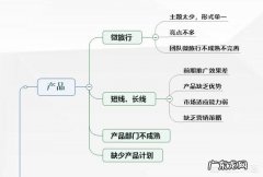 应聘生产主管怎么自我介绍