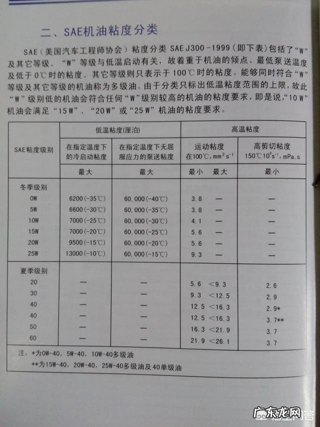原厂要求5W40,现在换成全合成5W30好不好