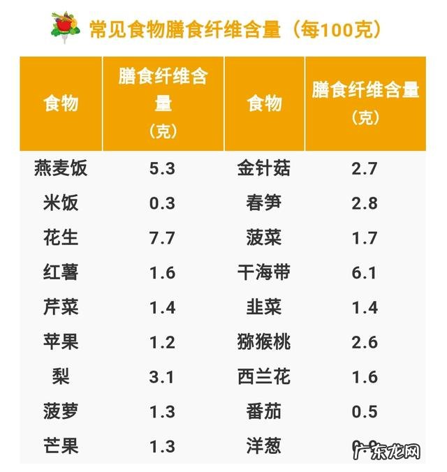 减肥期间的早餐晚餐该怎么吃