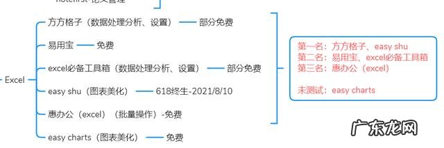 电脑端有哪些良心的办公软件知道的人却不多