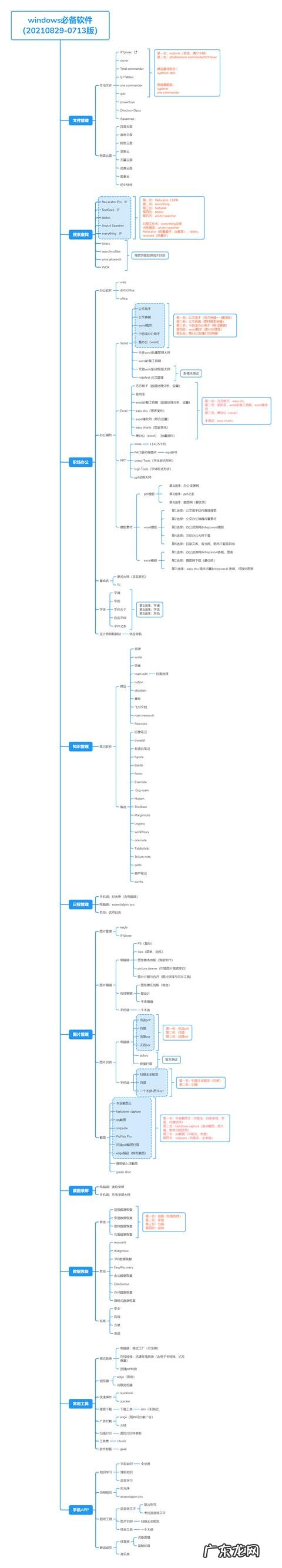 电脑端有哪些良心的办公软件知道的人却不多