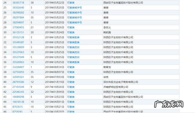 医美龙头,收入增速200%,爱美客到底什么来头