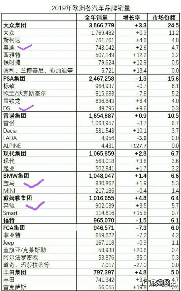 DS品牌是豪华品牌吗,在欧洲和BBA算同一档次的车吗