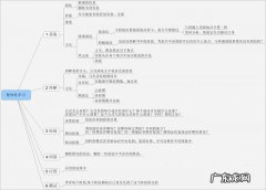 一本书读完，什么都记不住怎么办