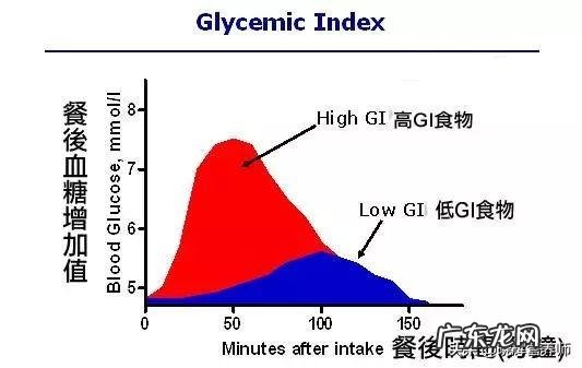 哪类糖最容易发胖堆积脂肪