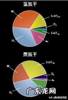 服用奥氮平3年半停药又失眠怎么办