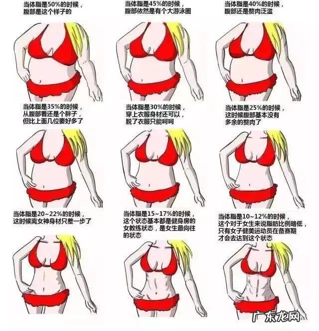 管不住嘴，迈不开腿，怎么减肥呢