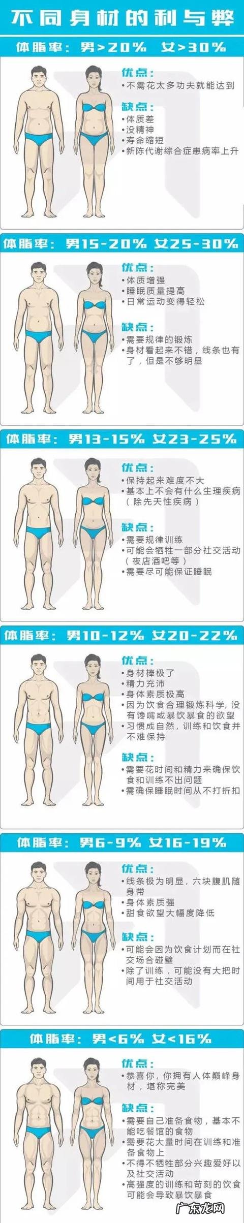 管不住嘴，迈不开腿，怎么减肥呢