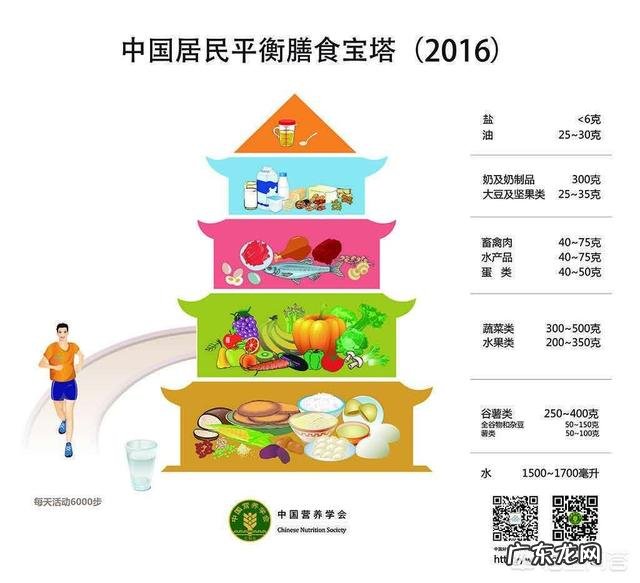 有没有不运动,不节食,不吃减肥药就能瘦的方法