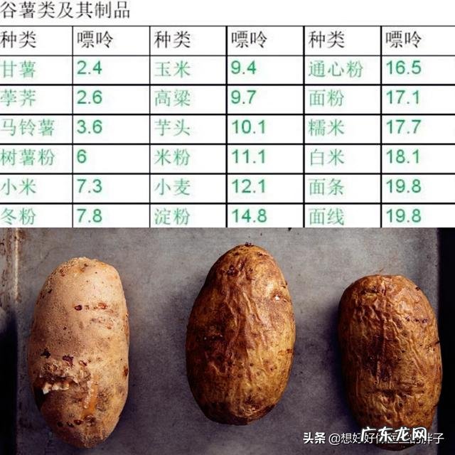 淡水鱼嘌呤高吗有哪些低嘌呤饮食可以推荐