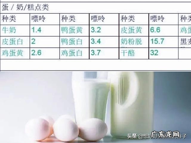 淡水鱼嘌呤高吗有哪些低嘌呤饮食可以推荐