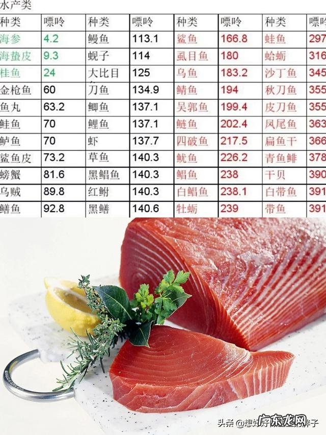 淡水鱼嘌呤高吗有哪些低嘌呤饮食可以推荐