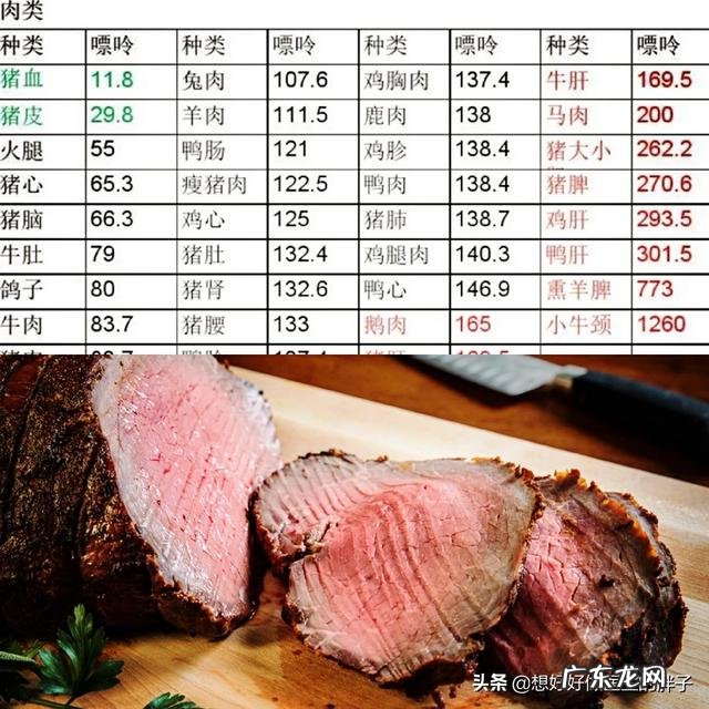 淡水鱼嘌呤高吗有哪些低嘌呤饮食可以推荐