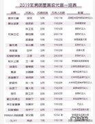 沈腾、雷佳音、王一博…男星代言美妆，真的不是在赶客吗