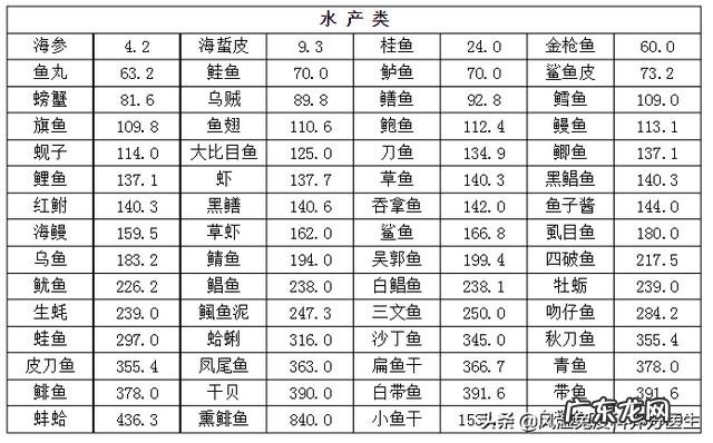 鸡肉的嘌呤含量高吗什么肉的嘌呤低
