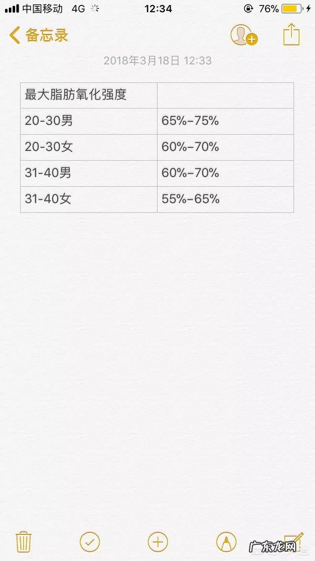 夏天减肥做哪些运动,游泳可以减肥吗