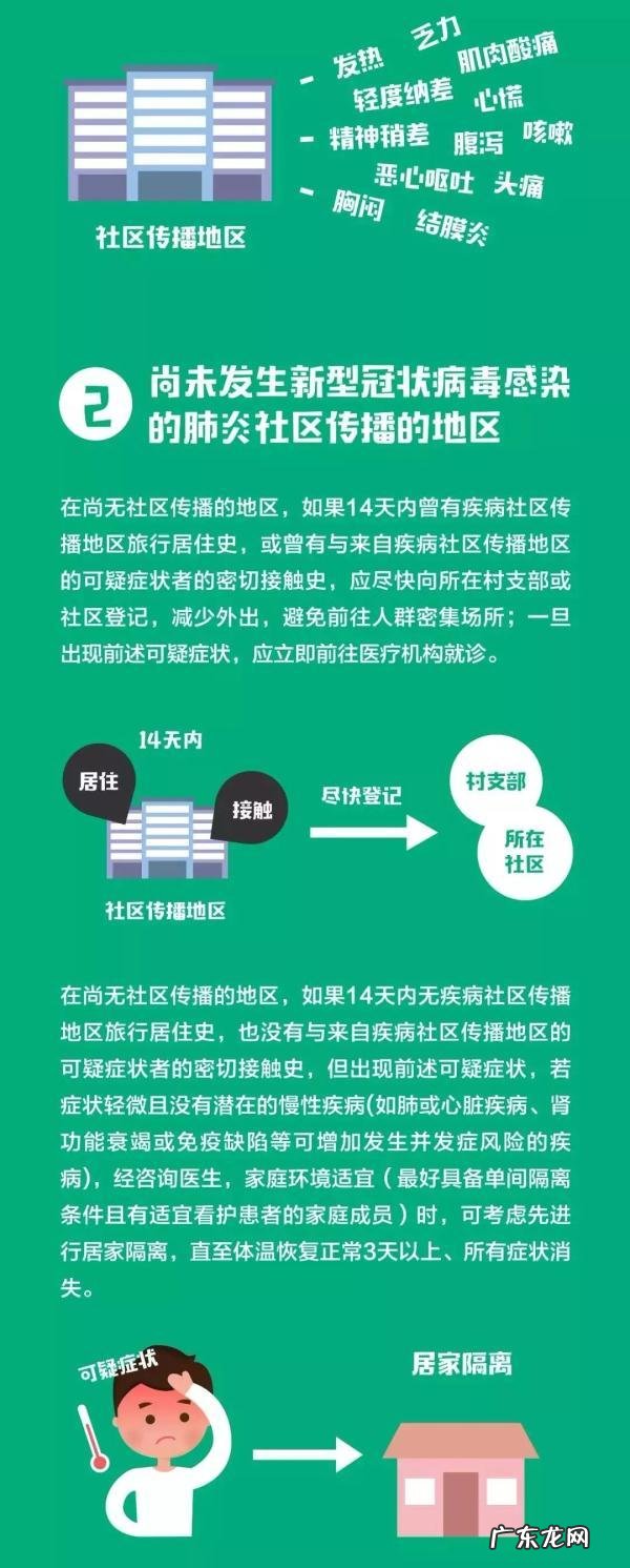 中国疾控中心冠状病毒肺炎防控 新型冠状病毒感染的肺炎防控科普