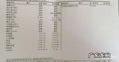 检查尿常规两次都不合格应该怎么办