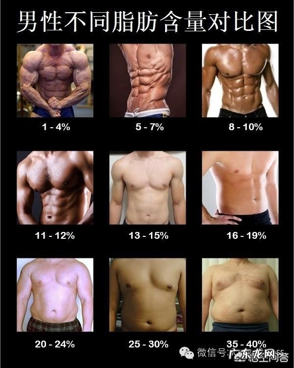 男生微胖,怎么锻炼才能使自己瘦一点