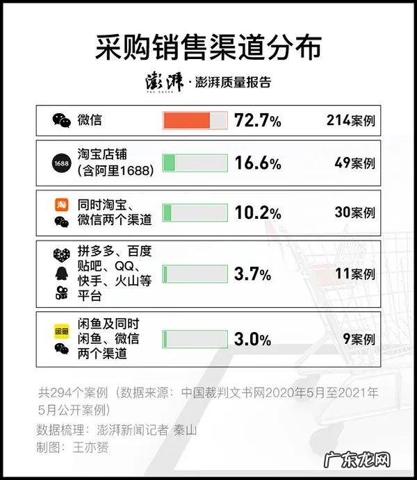 暗访减肥“神药”市场:万起9毛、狗粮袋子包装