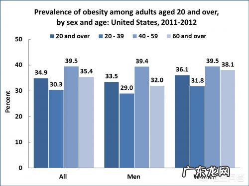 吃脱脂食品或低脂食品还会长胖吗