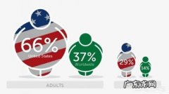 吃脱脂食品或低脂食品还会长胖吗