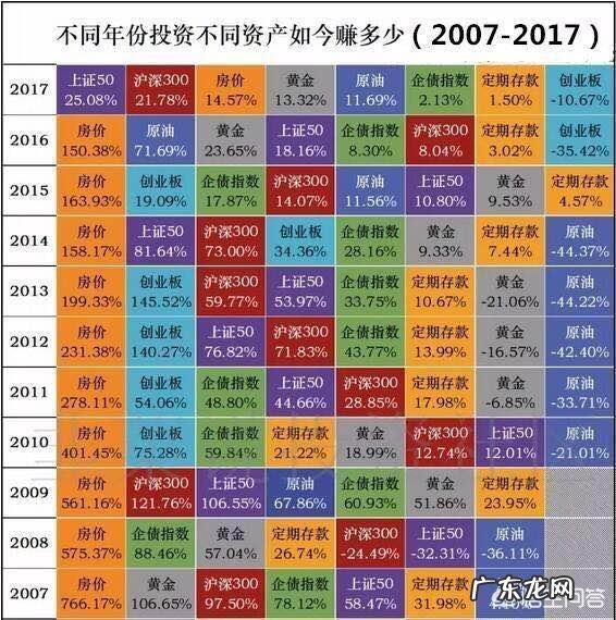 中国投资占GDP比重高的原因是什么