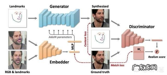 黑科技DeepFake,上线五天就遭全球唾弃,到底有多邪恶