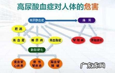 尿酸超标患者能不能吃沙琪玛