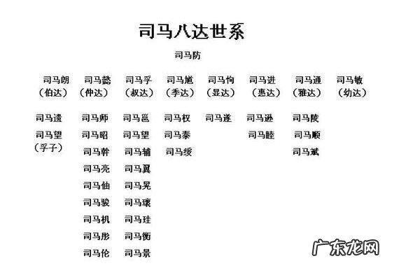 司马懿其他兄弟后来下场如何