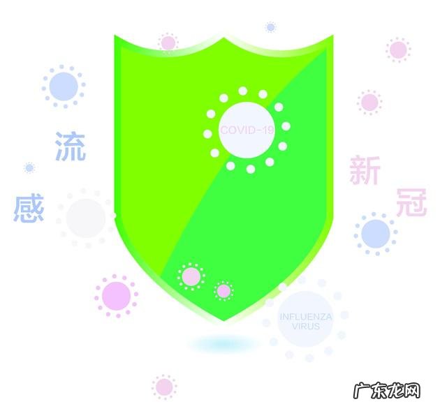 预防流感和新型肺炎小知识 流感 高发