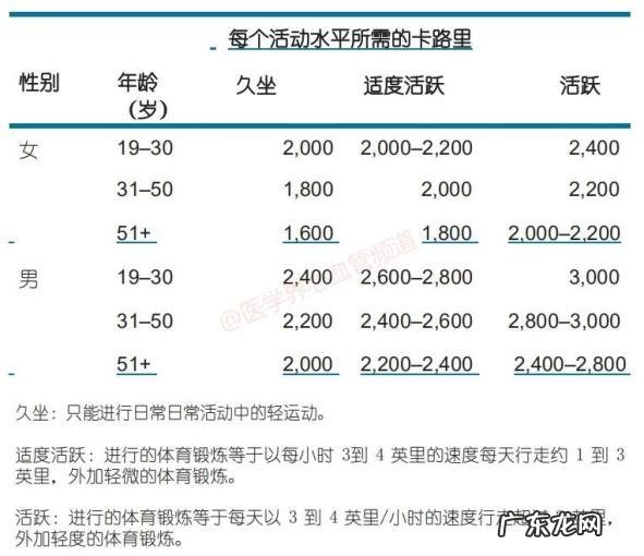 预防慢性疾病的饮食 科学饮食与预防慢性疾病